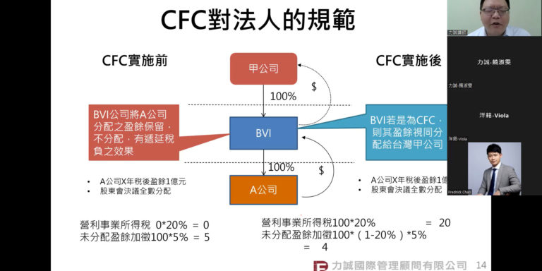 CFC全球大稅改的財稅策略