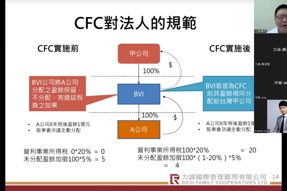 CFC全球大稅改的財稅策略