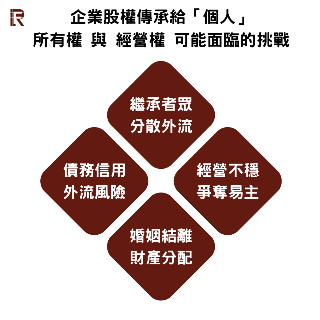 家族財富傳承啟示與策略:透過家族辦公室,建立傳承機制,使家族企業,家族成員與家族財產,形成穩固的黃金三角型!